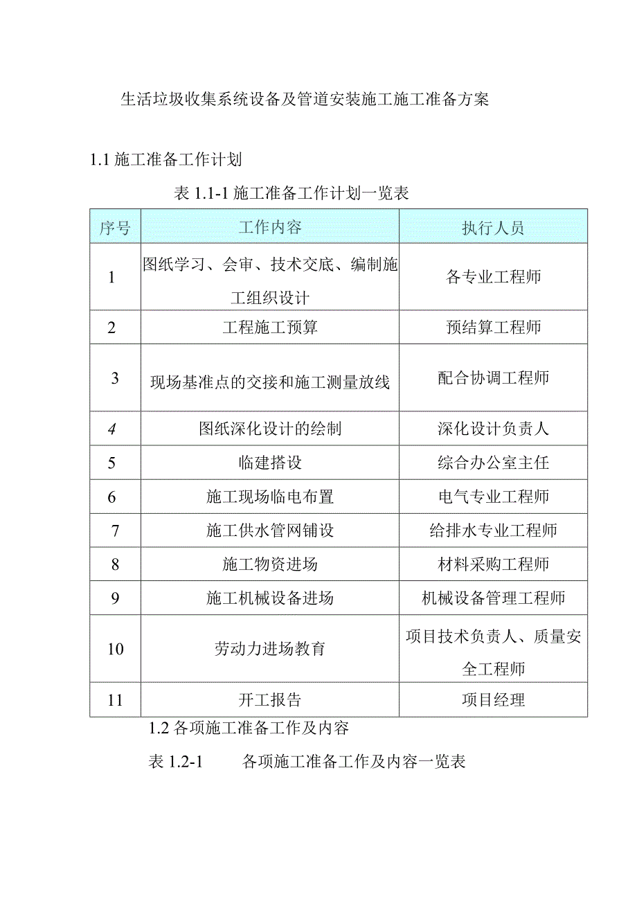 生活垃圾收集系统设备及管道安装施工施工准备方案.docx_第1页