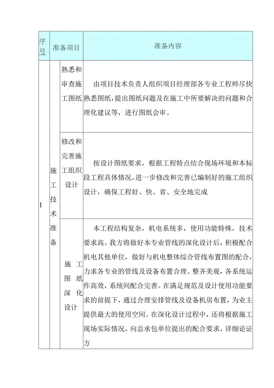 生活垃圾收集系统设备及管道安装施工施工准备方案.docx_第2页