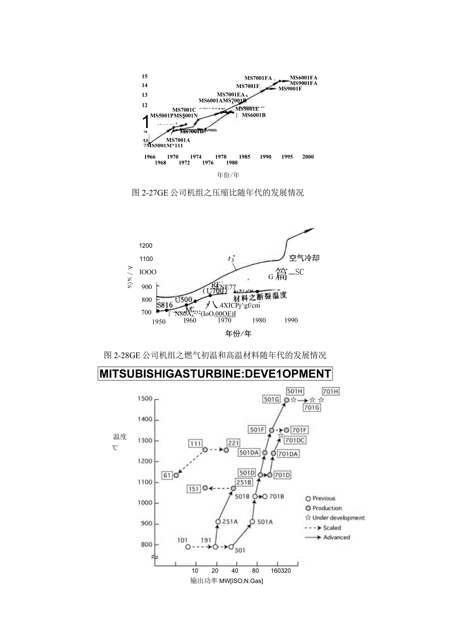 现代燃气轮机的主要参数与性能.docx_第2页