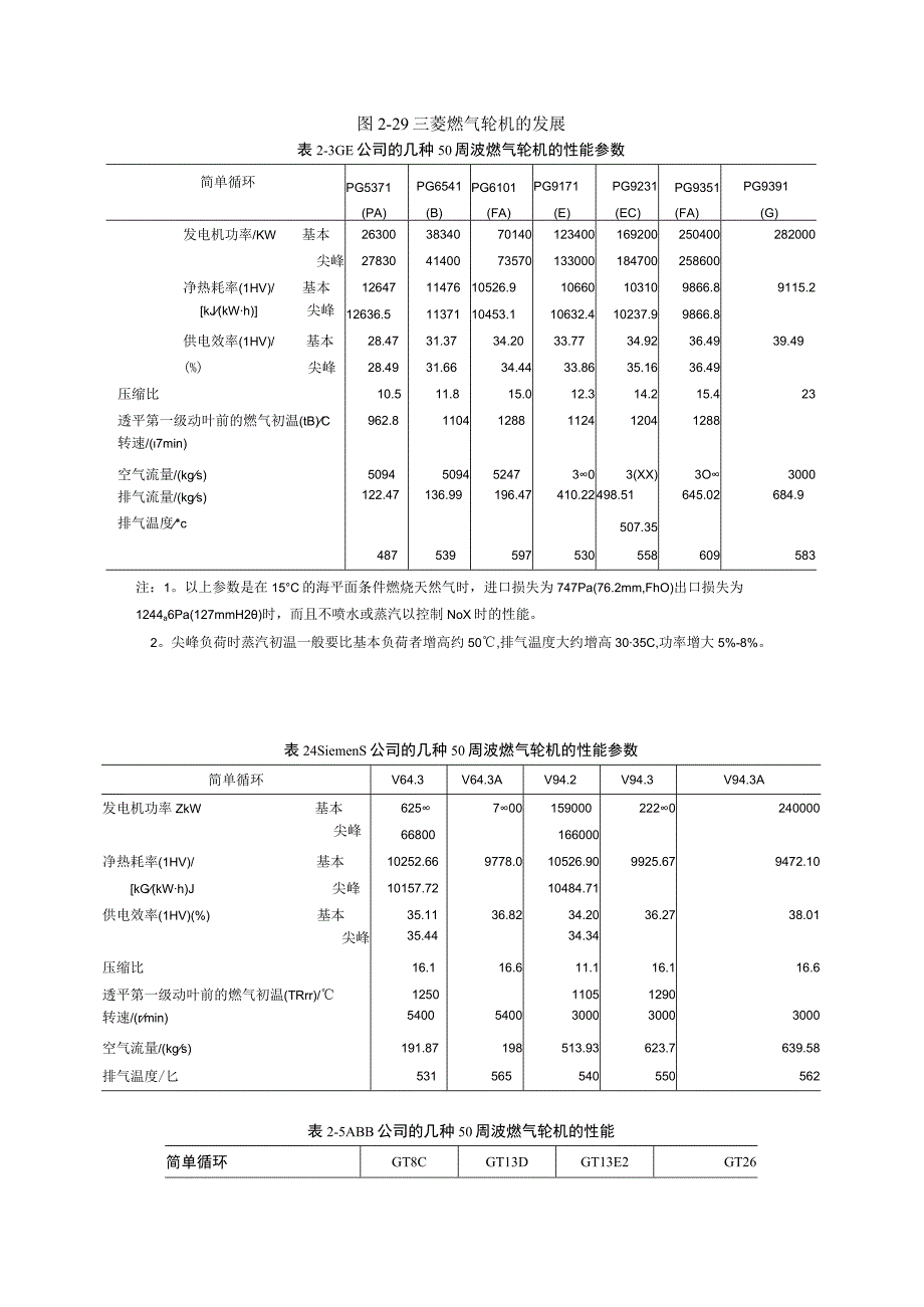 现代燃气轮机的主要参数与性能.docx_第3页