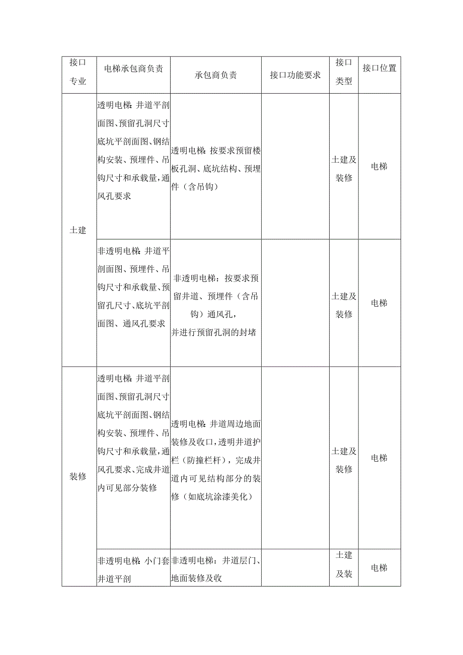 电梯设备安装及接口配合要求.docx_第2页