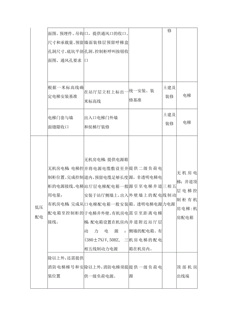 电梯设备安装及接口配合要求.docx_第3页