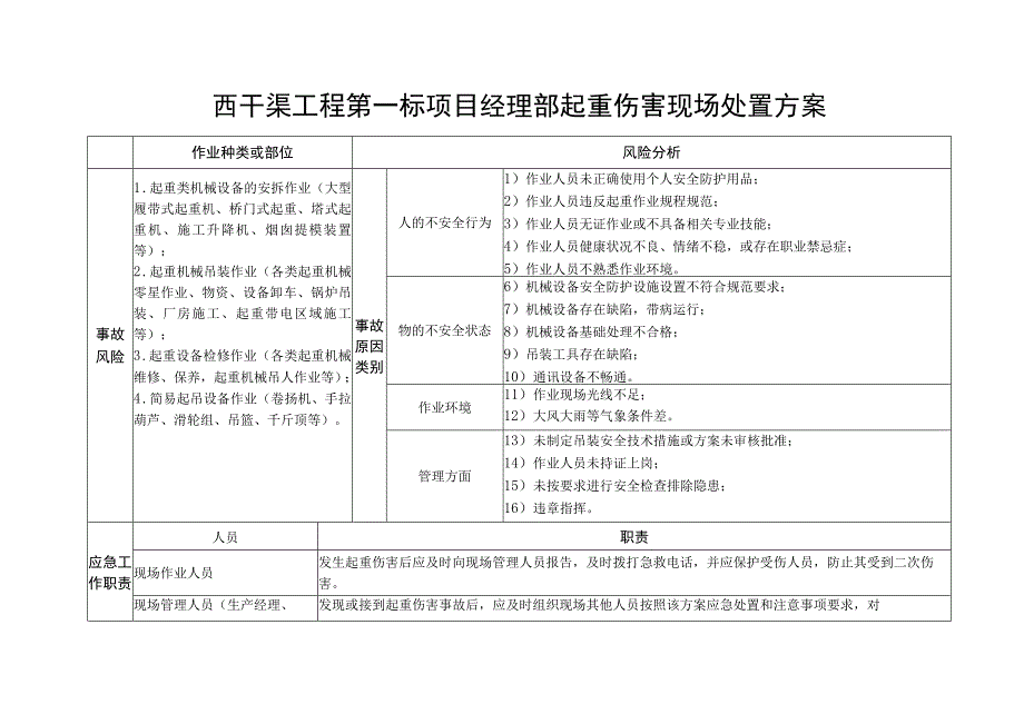 物资设备部起重伤害现场处置方案.docx_第2页