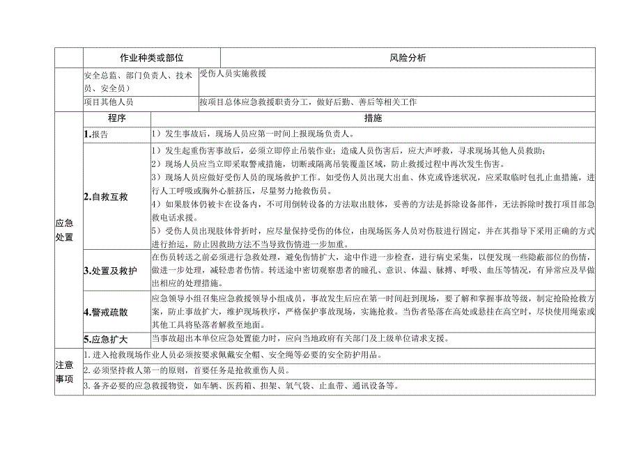 物资设备部起重伤害现场处置方案.docx_第3页