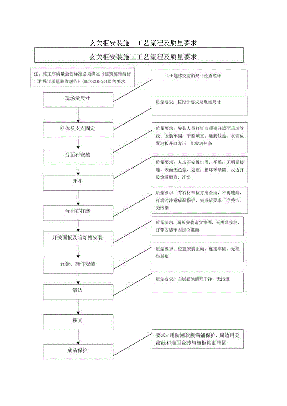 玄关柜安装施工工艺流程及质量要求.docx_第1页