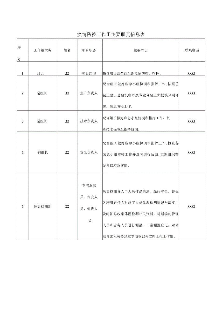 疫情防控工作组主要职责信息表.docx_第1页