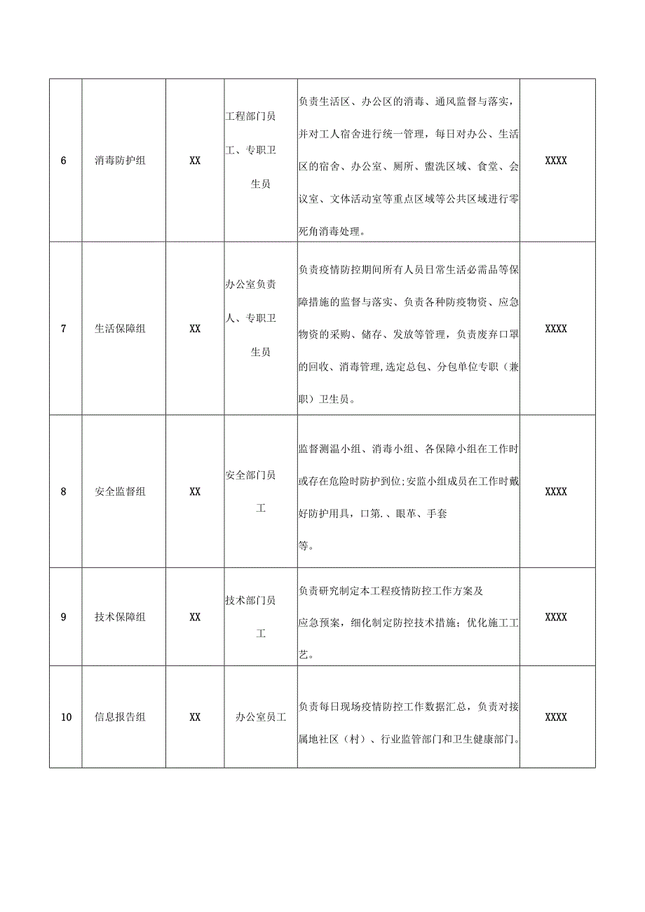 疫情防控工作组主要职责信息表.docx_第2页