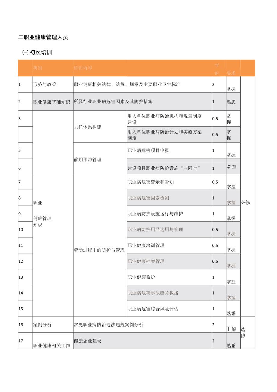 用人单位职业健康培训大纲.docx_第2页