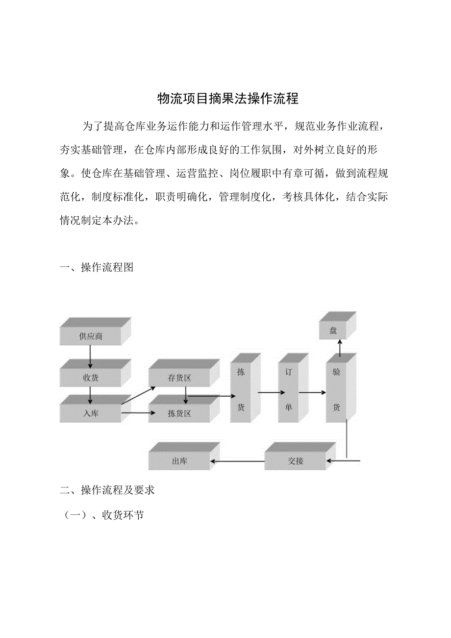 物流项目摘果法操作流程.docx_第1页