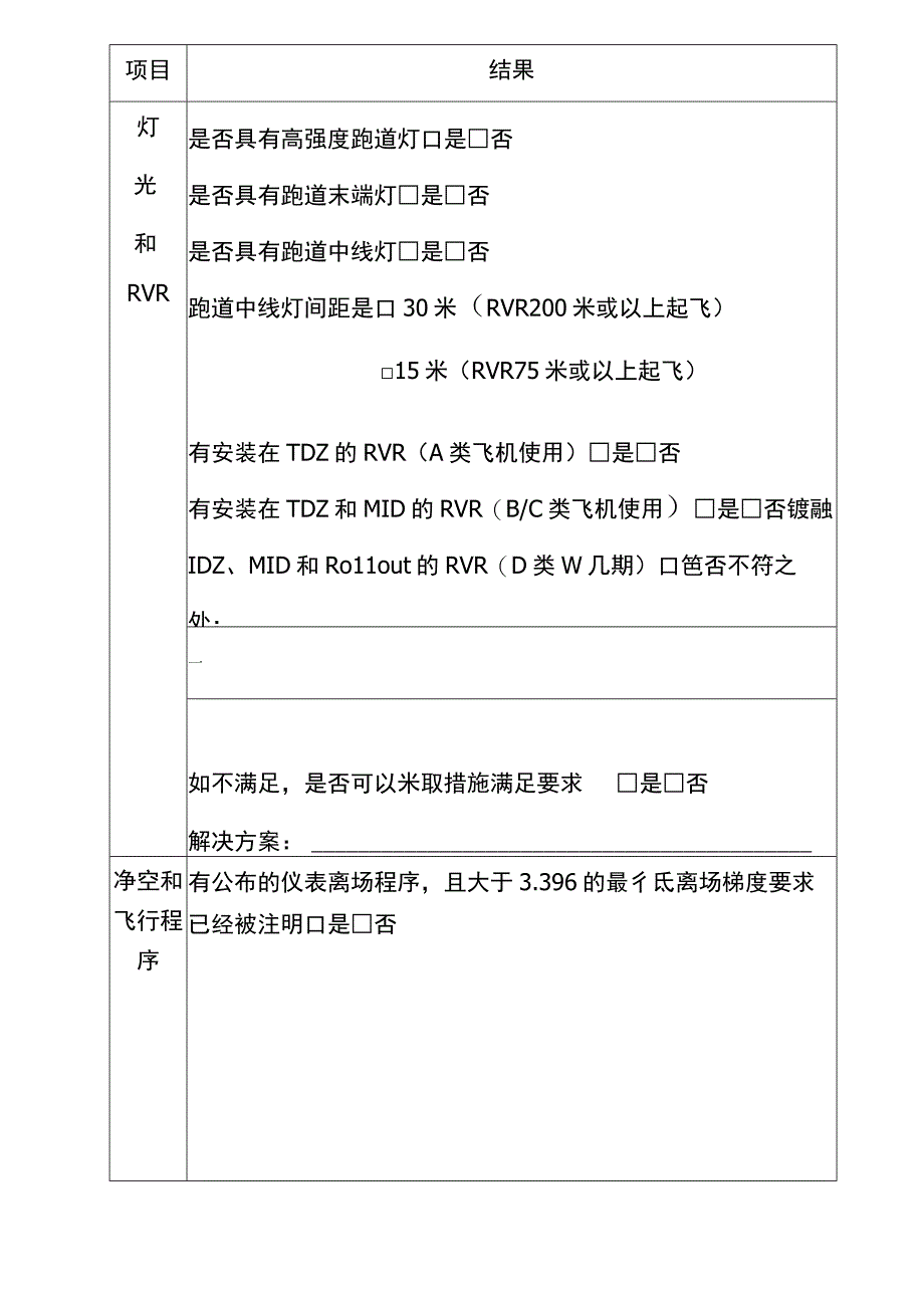 用于评估低能见度起飞的检查单样例.docx_第2页