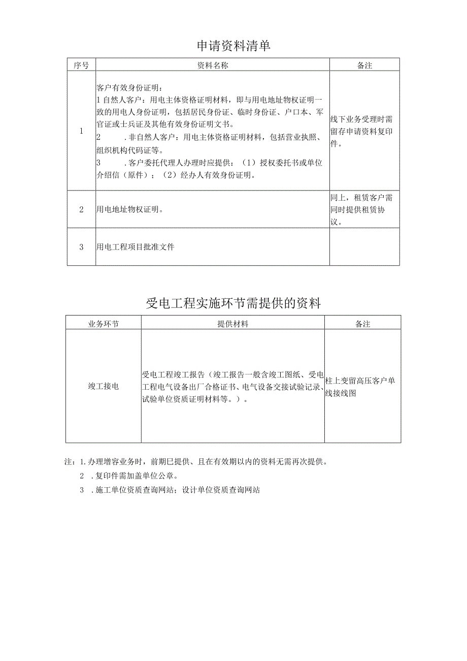 用电业务办理告知书装表临时用电.docx_第2页