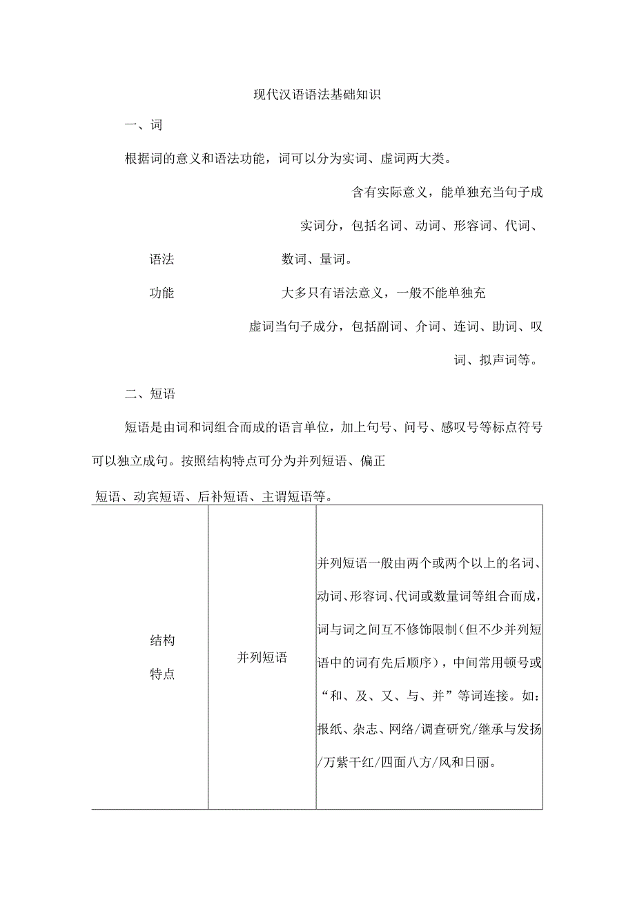 现代汉语语法基础知识.docx_第1页