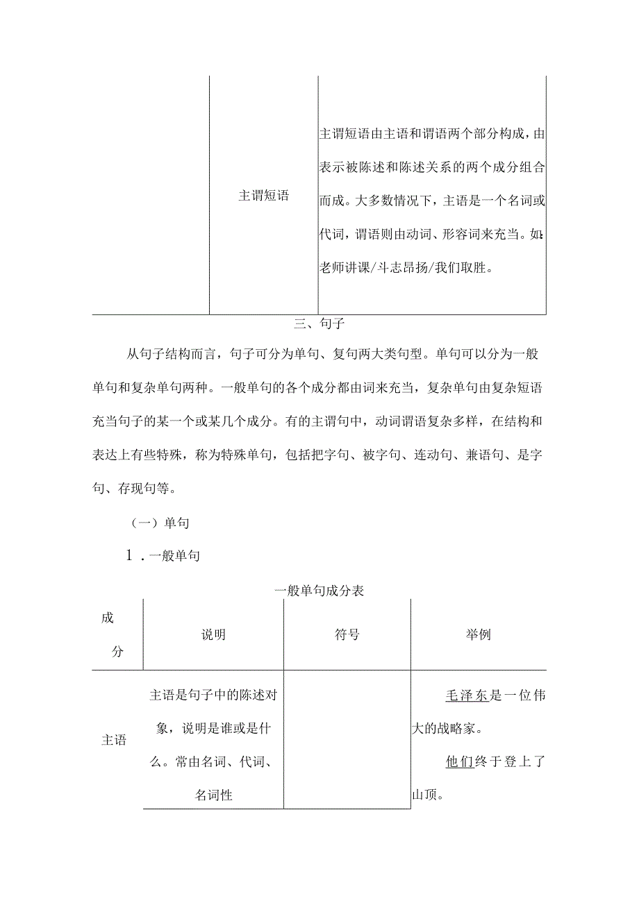 现代汉语语法基础知识.docx_第3页