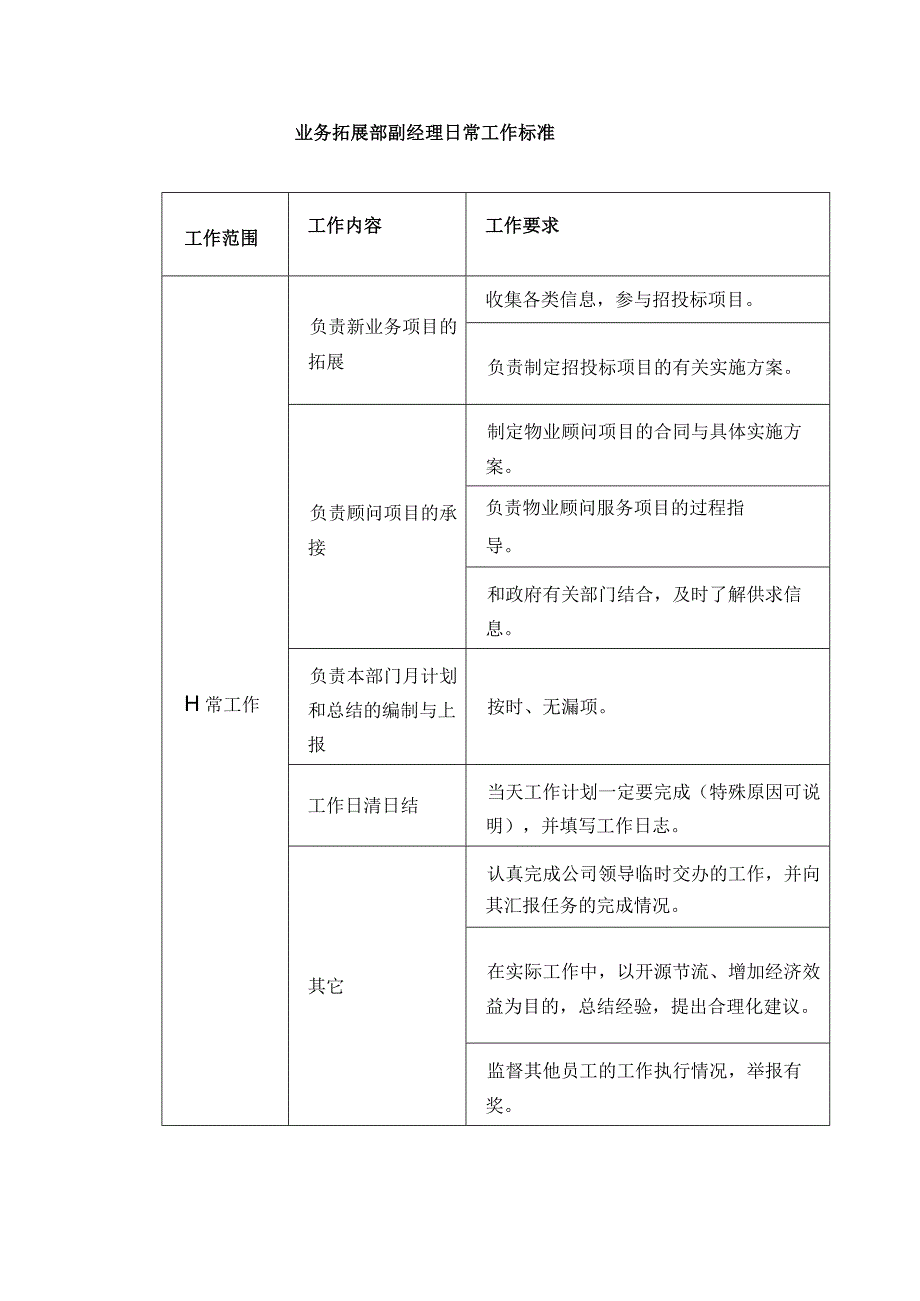 物业管理--业务拓展部副经理日常工作标准.docx_第1页