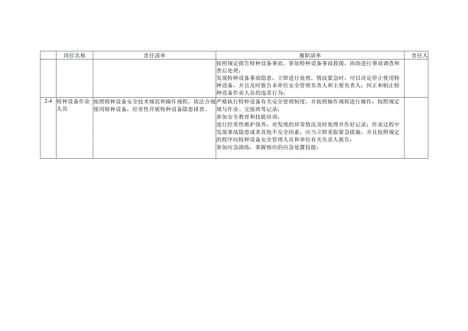 特种设备使用管理安全责任清单.docx_第3页