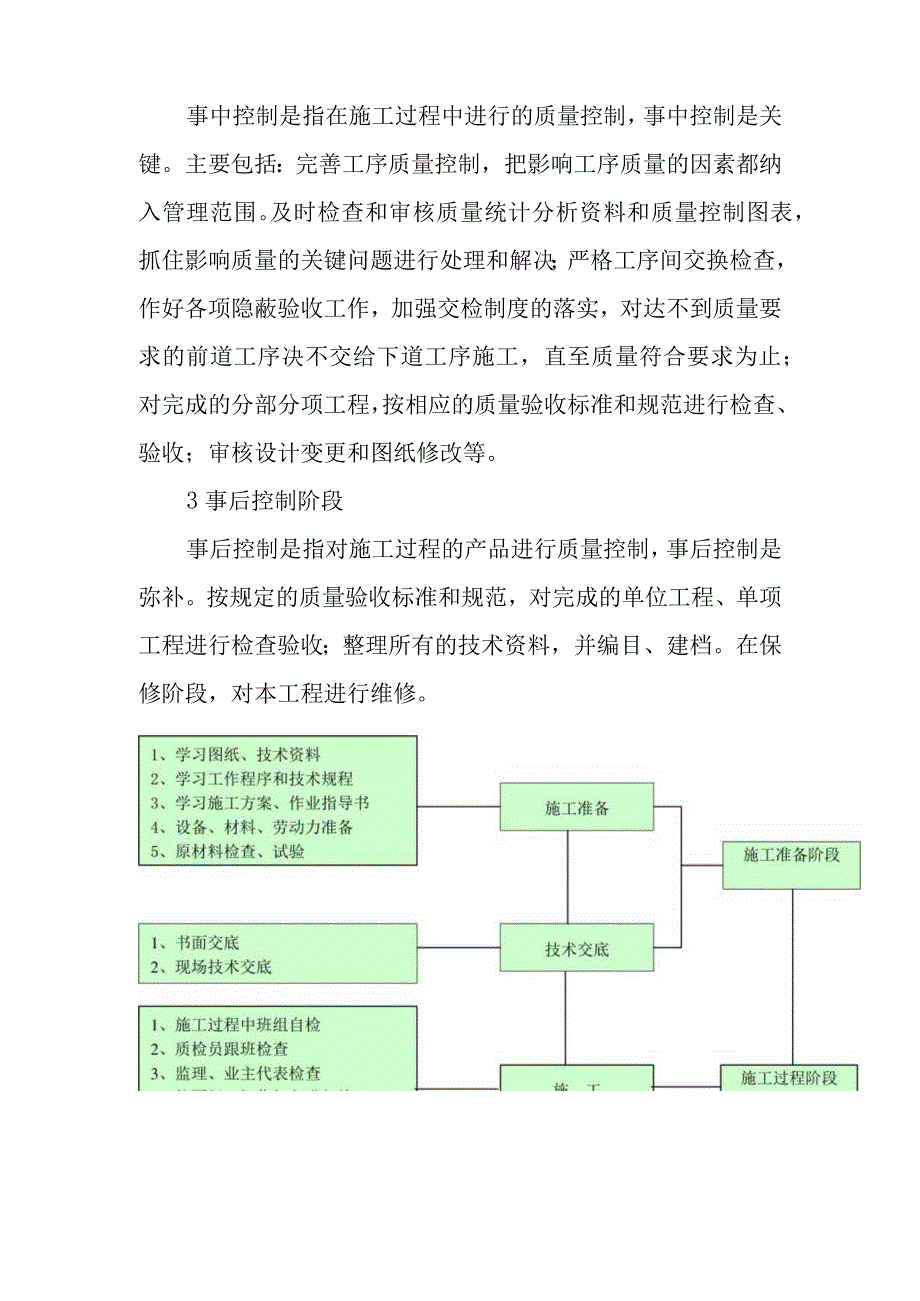 生活垃圾收集系统设备及管道安装工程施工质量保证措施及创优措施.docx_第2页