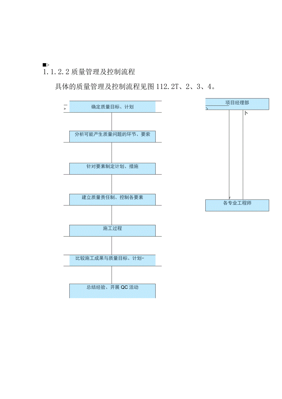 生活垃圾收集系统设备及管道安装工程施工质量保证措施及创优措施.docx_第3页