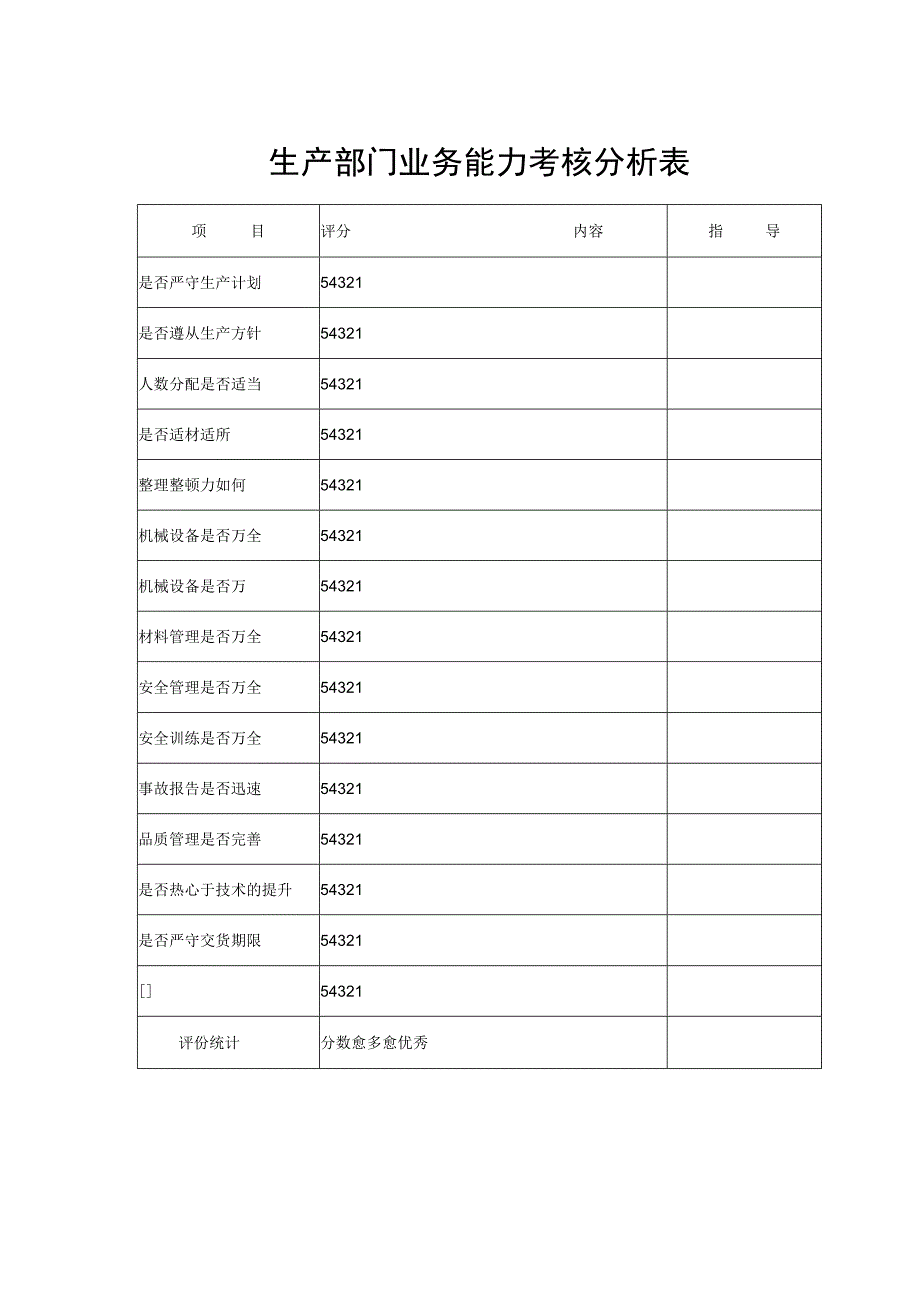 生产部门业务能力考核分析表.docx_第1页