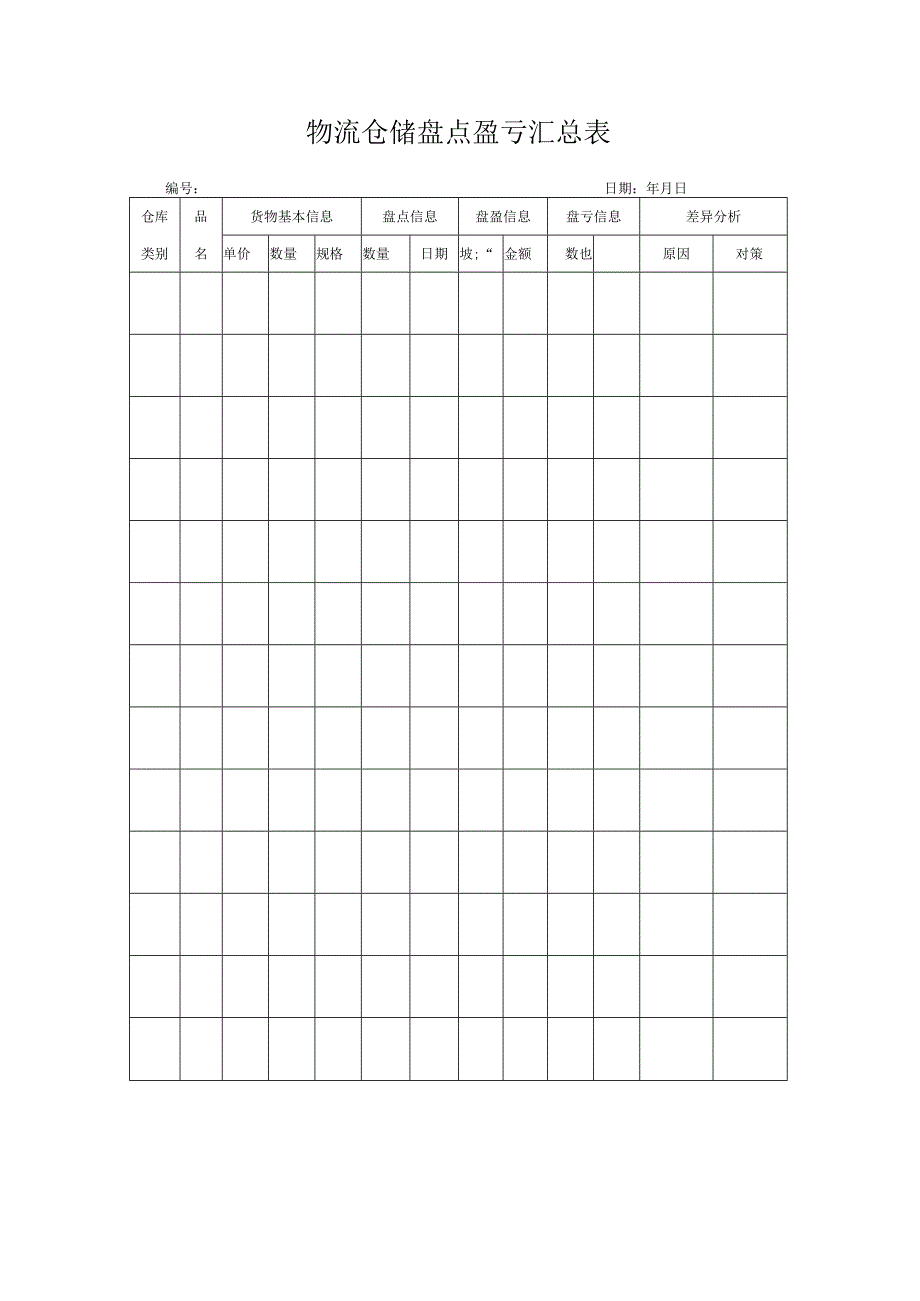 物流仓储盘点盈亏汇总表.docx_第1页