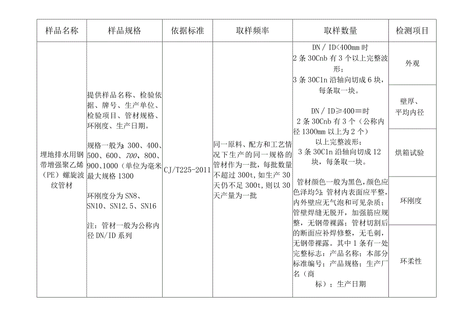 珠海市建设工程质量监督检测站埋地排水用钢带增强聚乙烯PE螺旋波纹管材检测委托单.docx_第2页