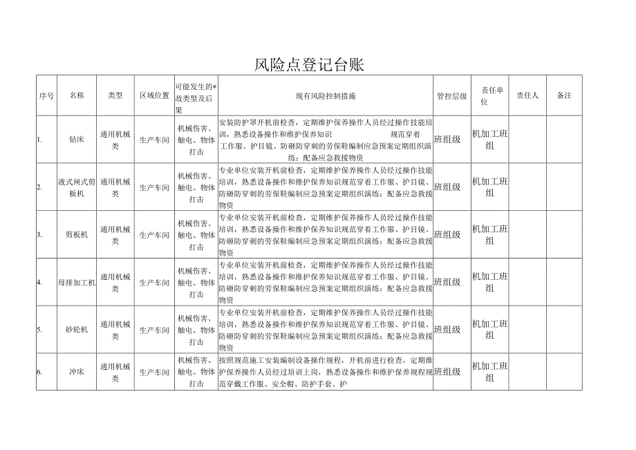 电气有限公司双体系资料之风险点登记台账.docx_第2页