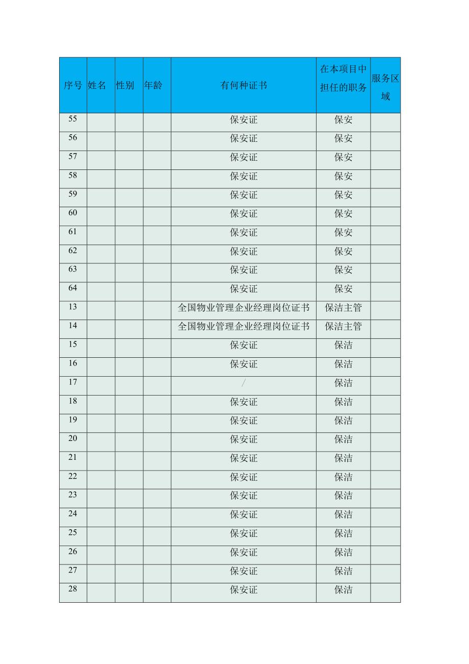 物业管理与服务人员组成表.docx_第2页