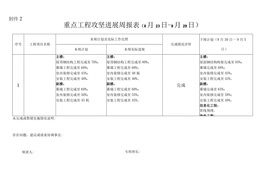 百日攻坚进展周报表.docx_第1页