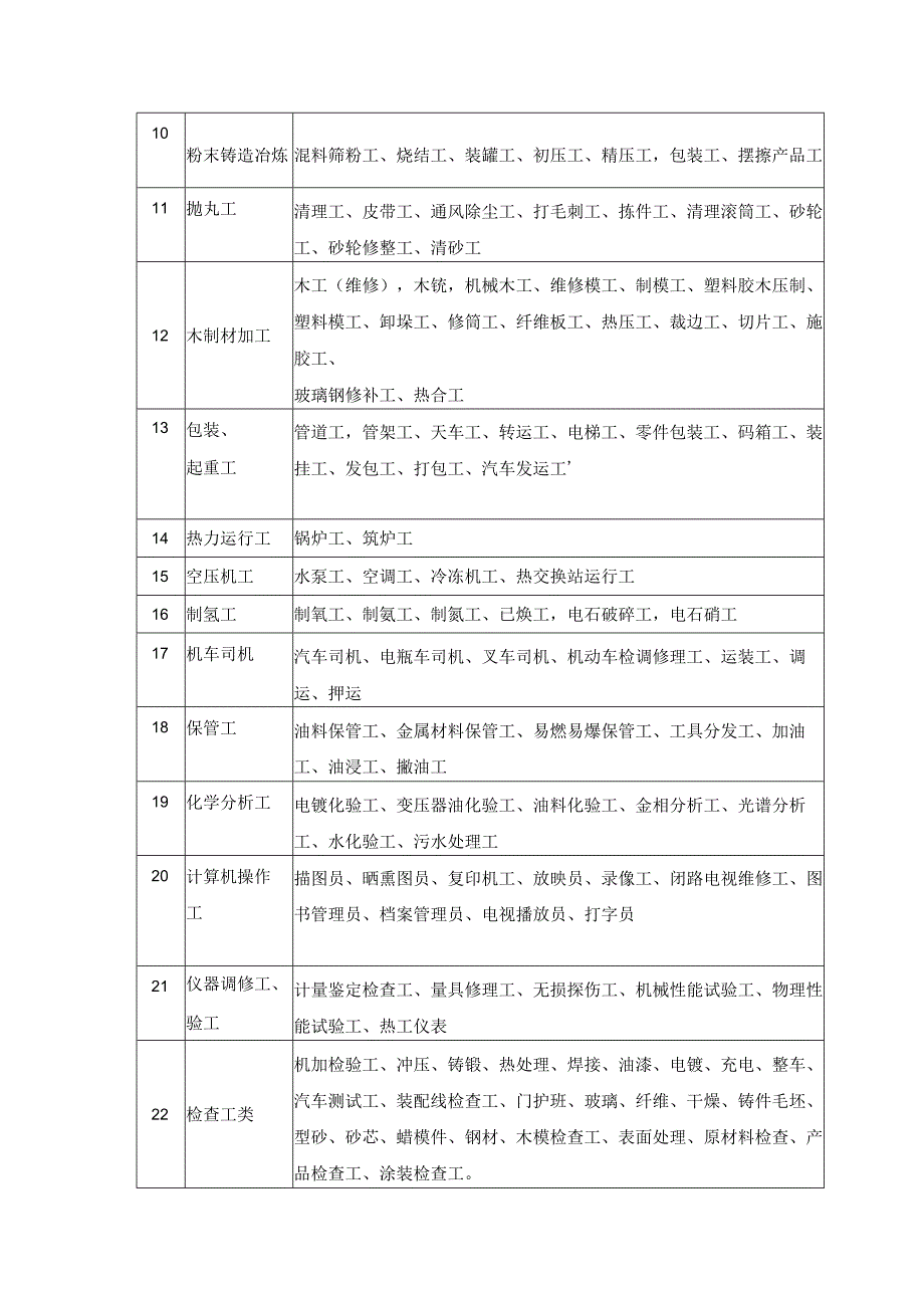 相近工种对照表.docx_第2页