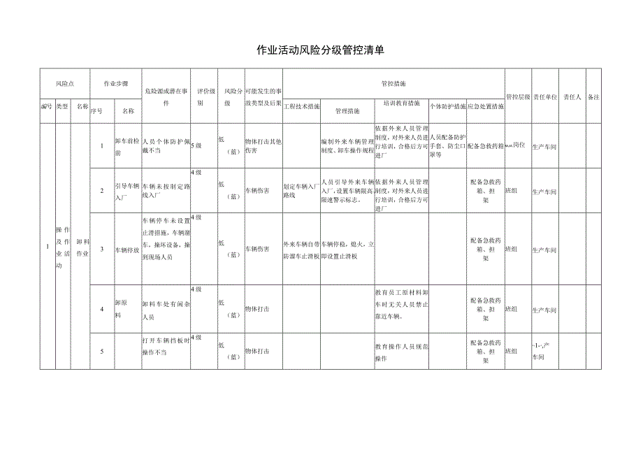 砂石加工厂安全生产资料作业活动分级管控清单.docx_第2页