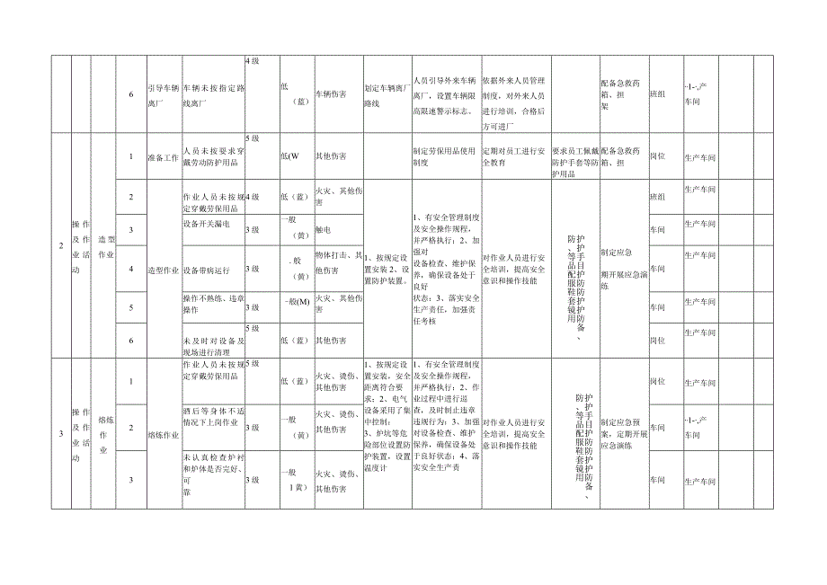 砂石加工厂安全生产资料作业活动分级管控清单.docx_第3页