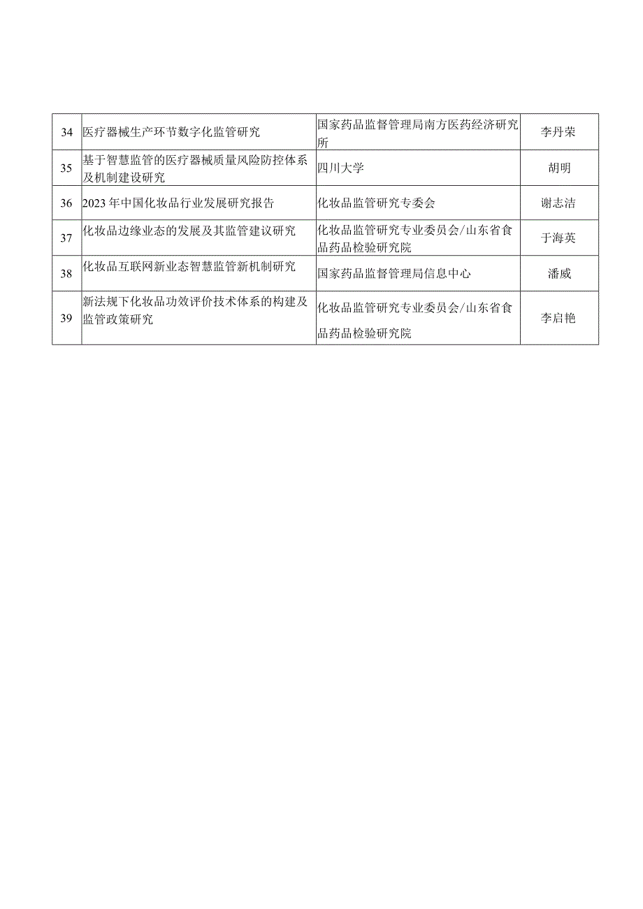 研究会立项课题表.docx_第3页