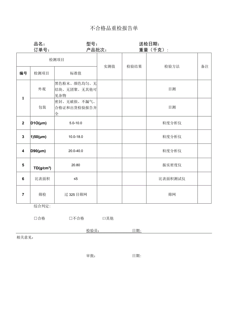 石墨 不合格品重检报告.docx_第1页