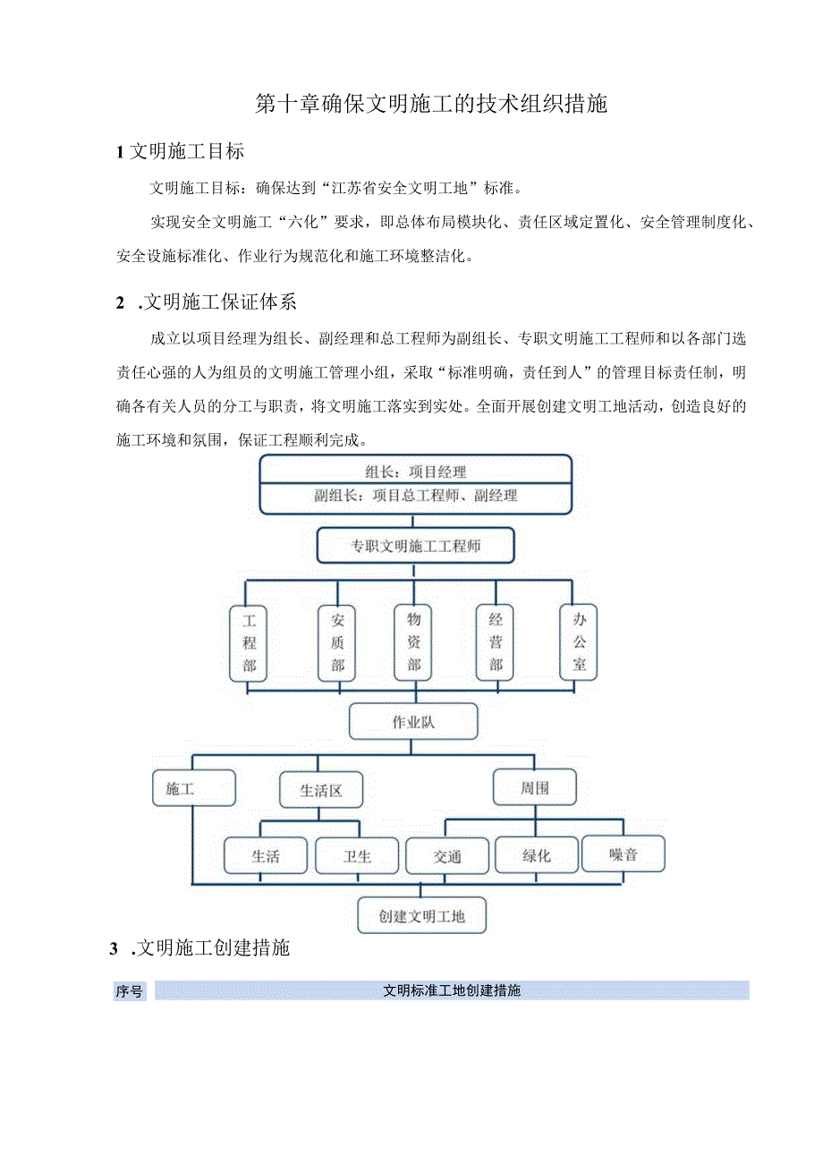 确保文明施工的技术组织措施.docx_第1页