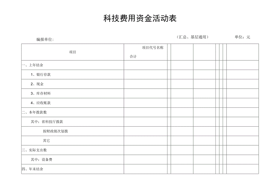 科技费用资金活动表.docx_第1页