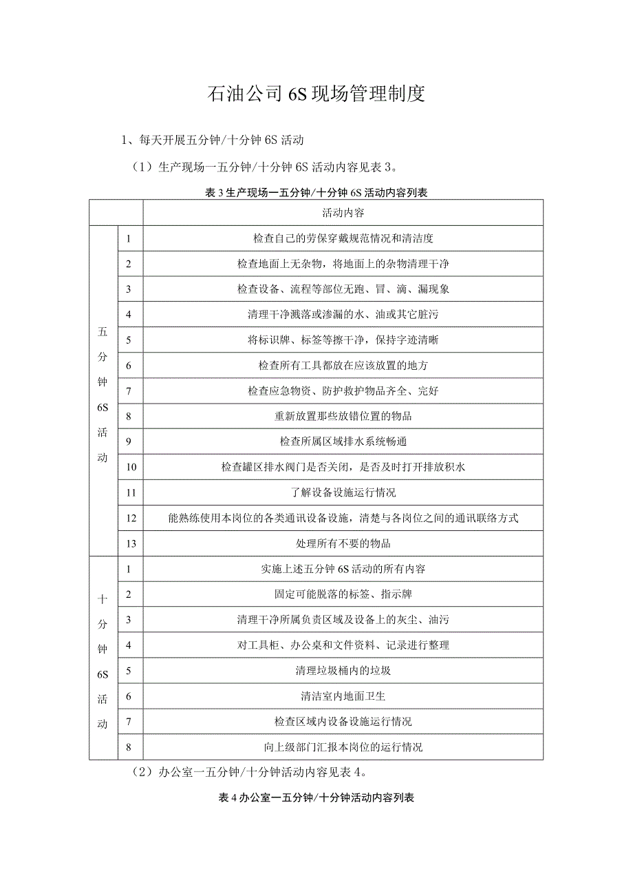 石油公司6S现场管理制度.docx_第1页