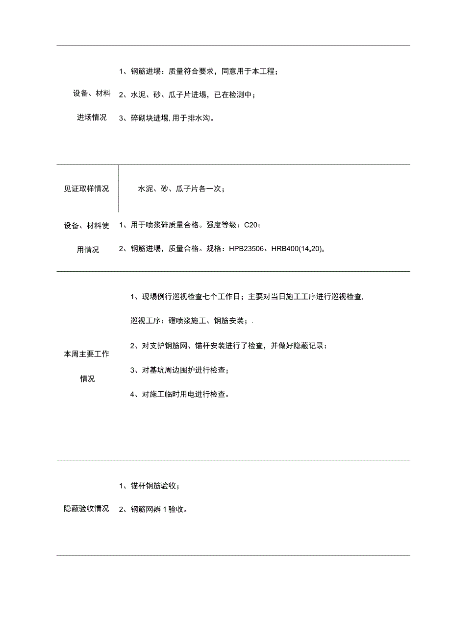 监理周报范文.docx_第3页