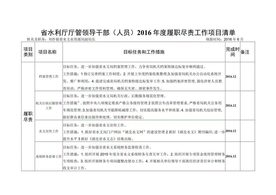 省水利厅厅管领导干部（人员）2016年度履职尽责工作项目清.docx_第1页