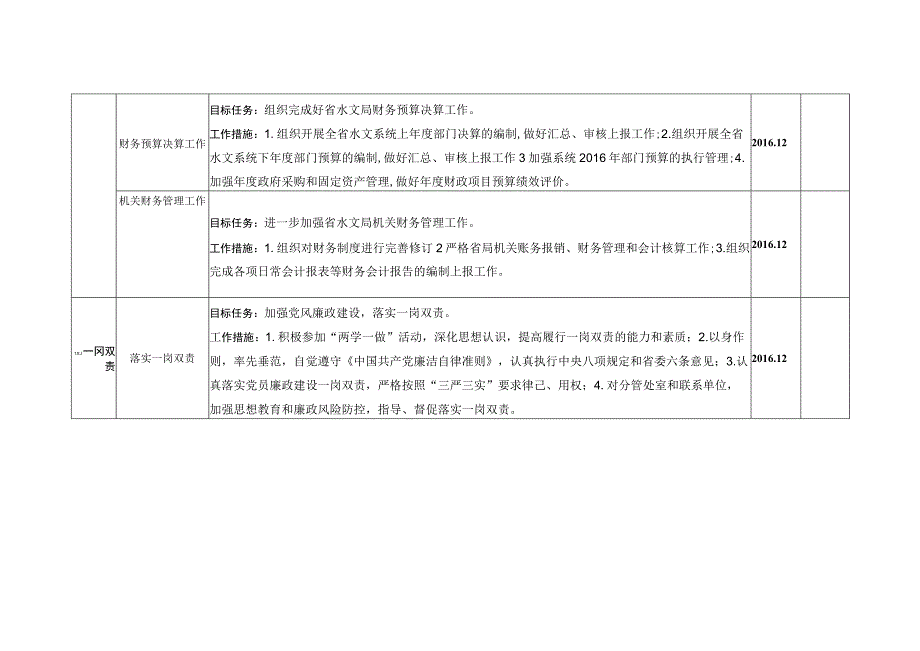 省水利厅厅管领导干部（人员）2016年度履职尽责工作项目清.docx_第2页