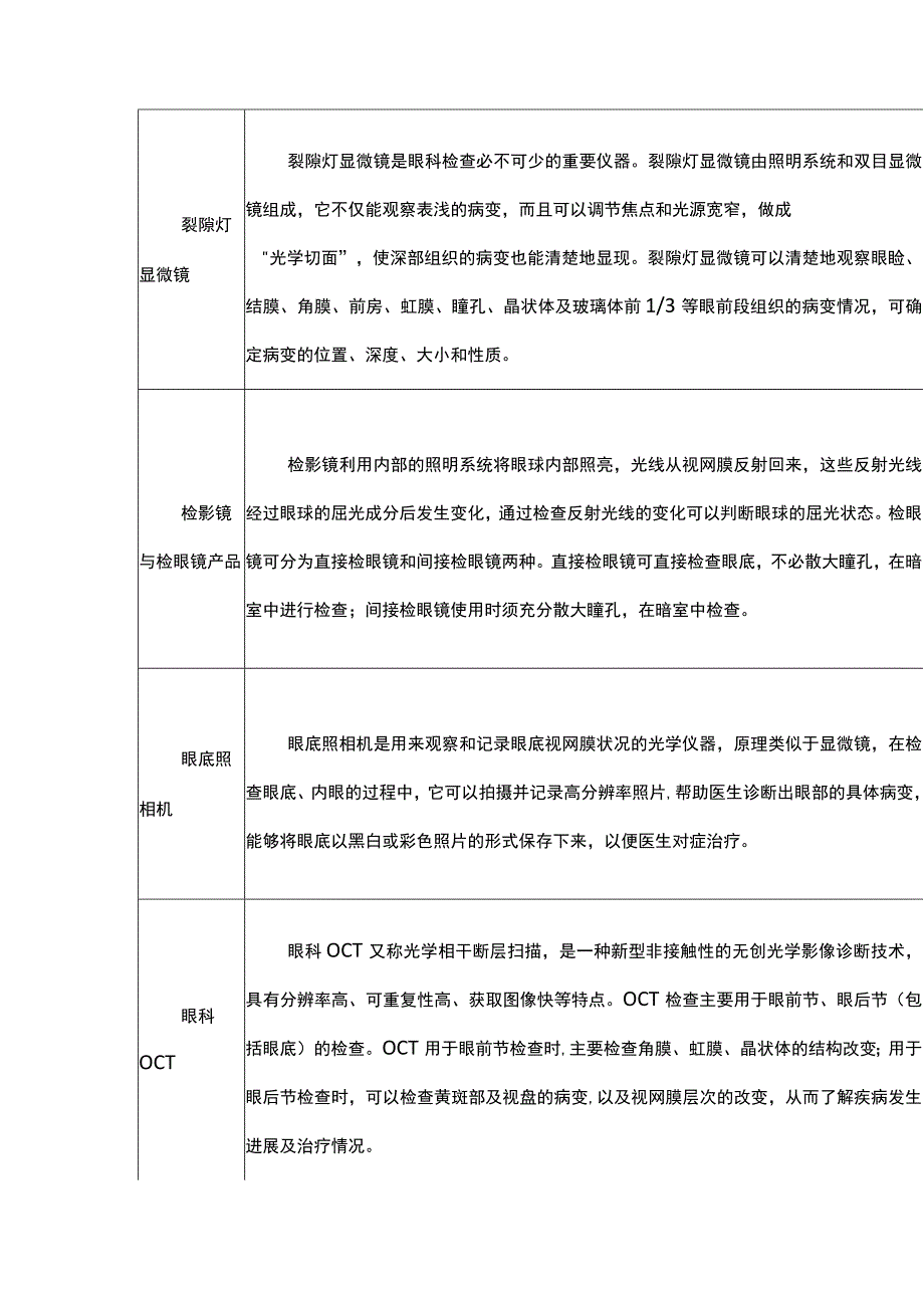 眼科诊断器械产品与市场分析.docx_第3页