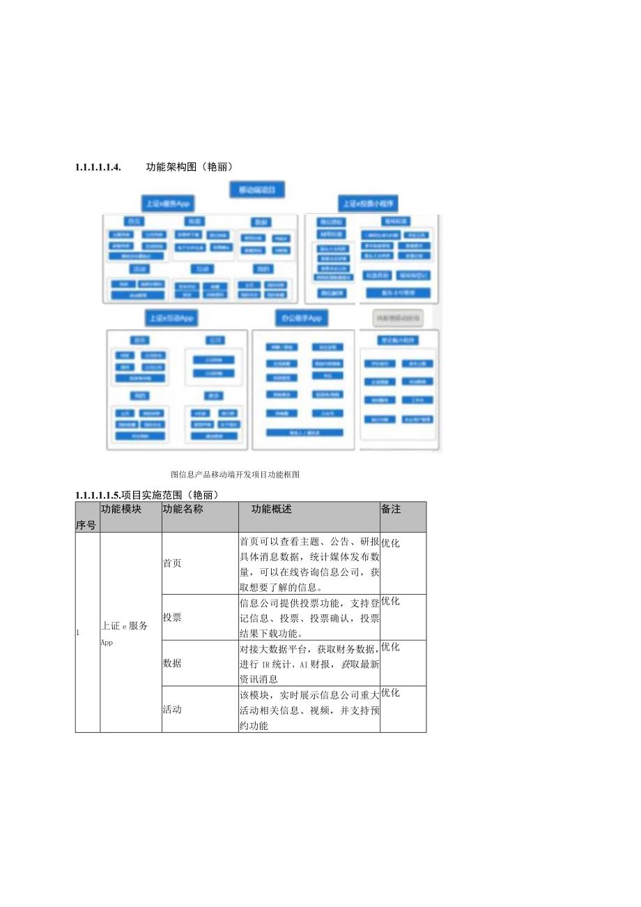 移动端开发项目总体需求理解.docx_第2页