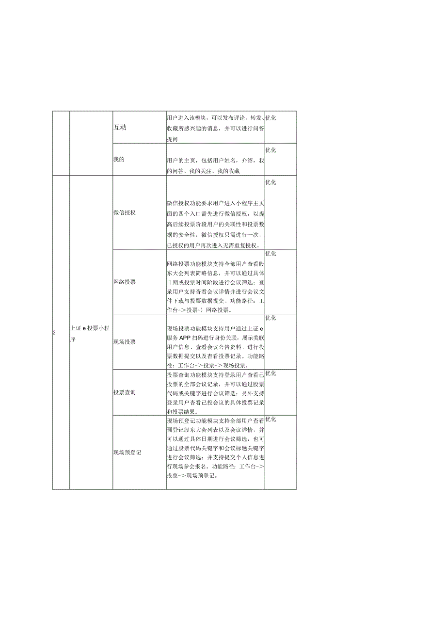 移动端开发项目总体需求理解.docx_第3页