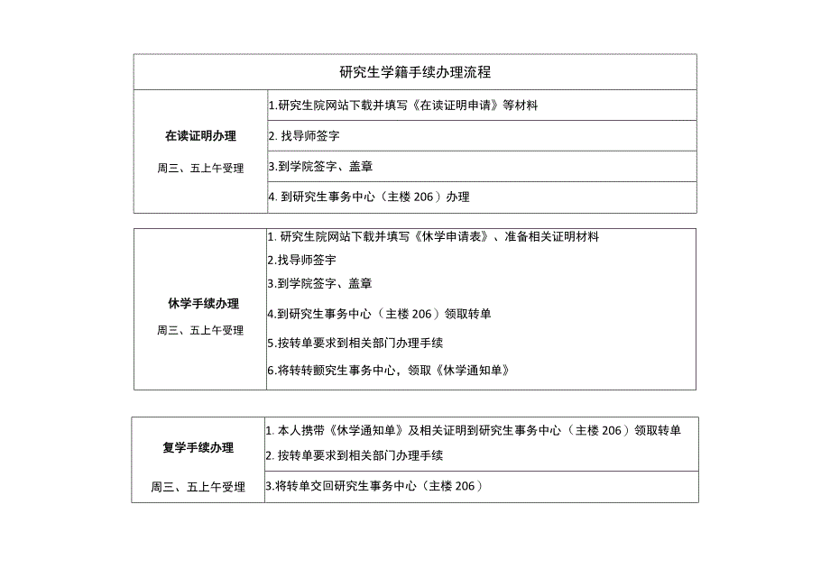 研究生学籍手续办理流程.docx_第1页