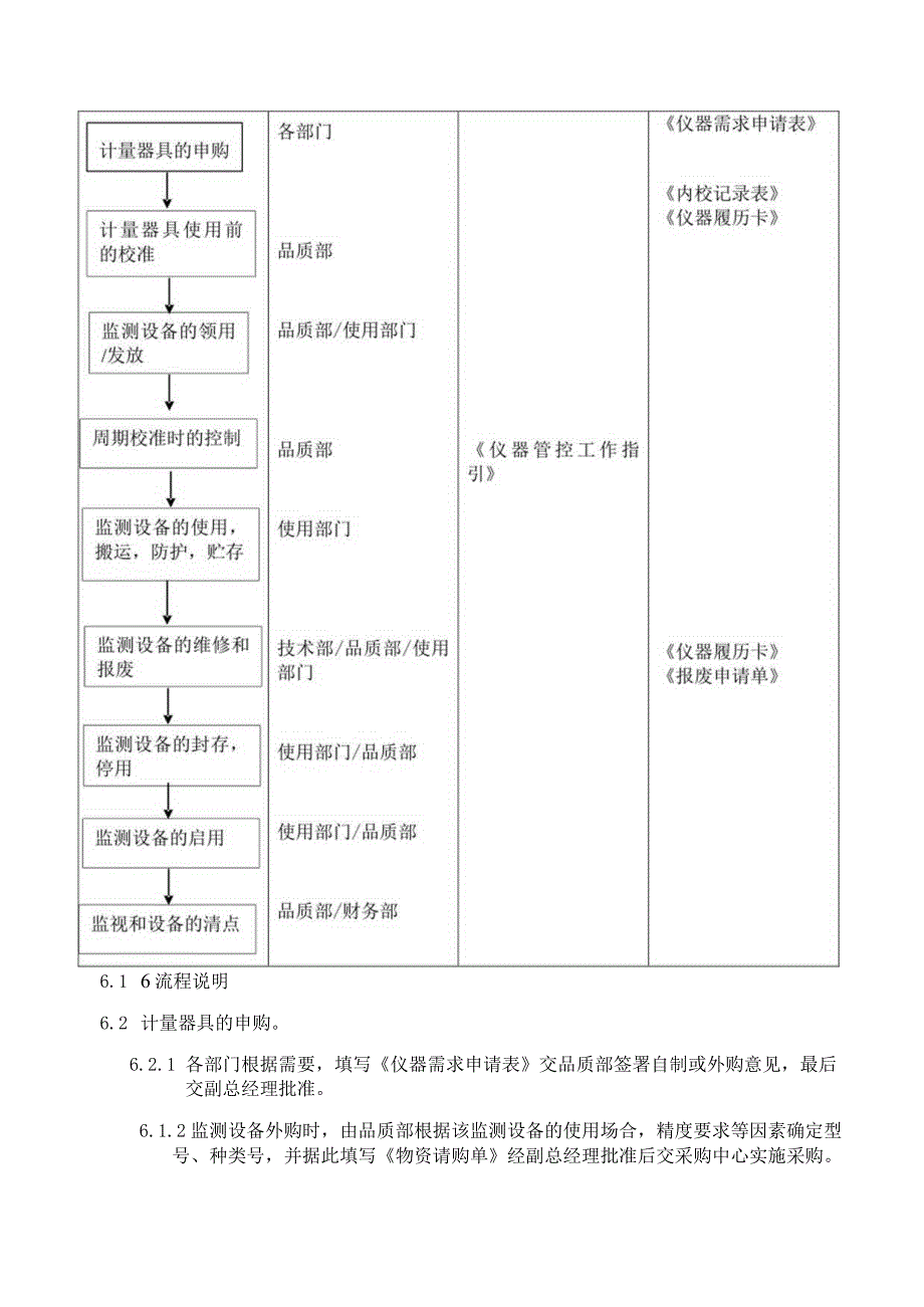 监视和测量装置控制程序.docx_第3页