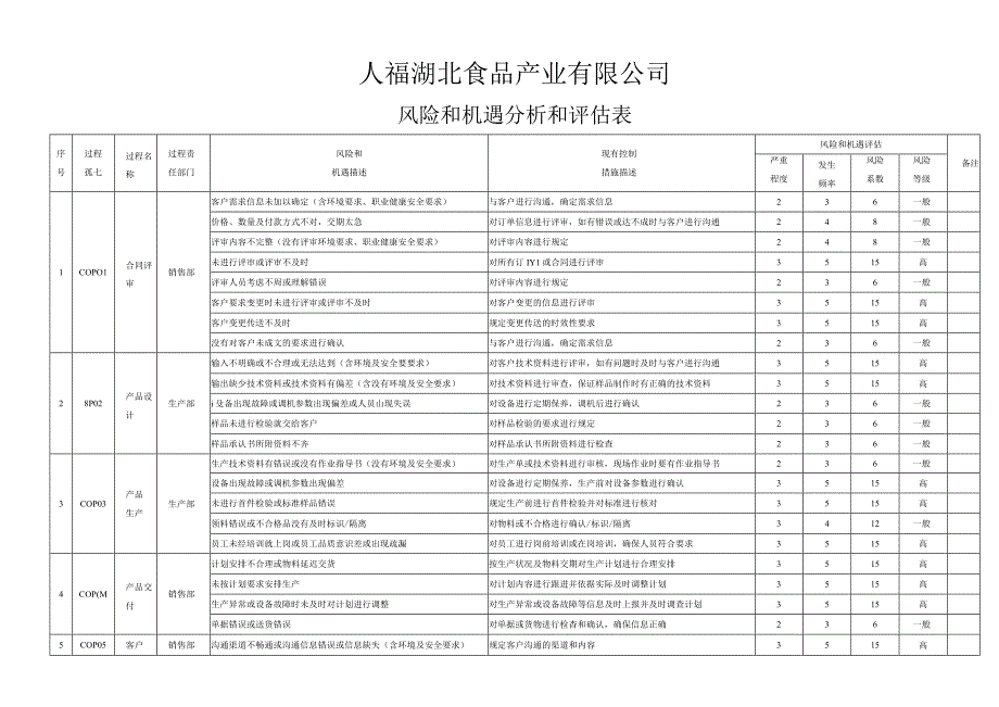 相关方--风险机遇.docx_第1页