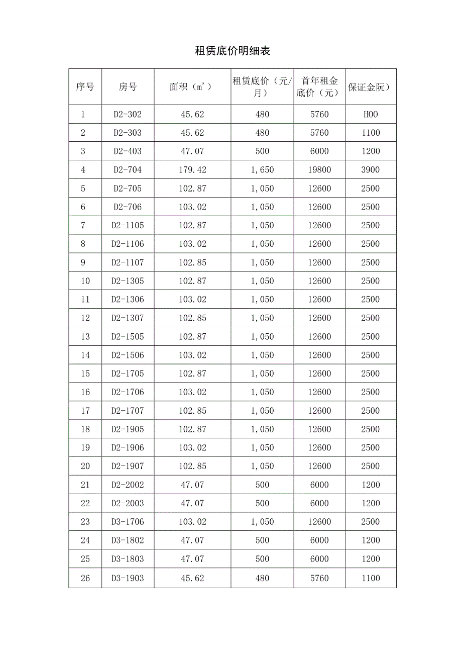 租赁底价明细表.docx_第1页