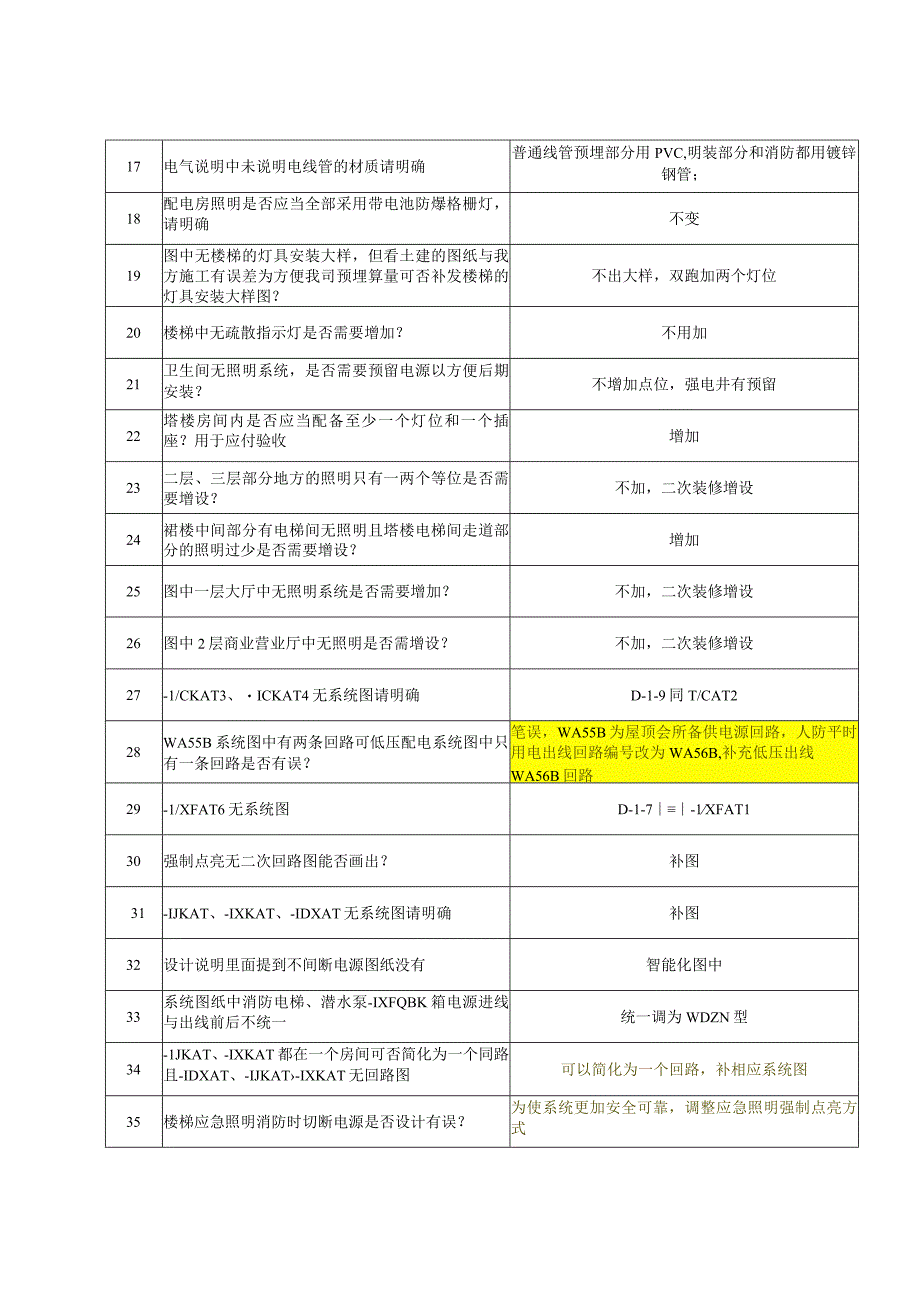 百达丰总部基地图纸会审记录（电调整0410）.docx_第2页