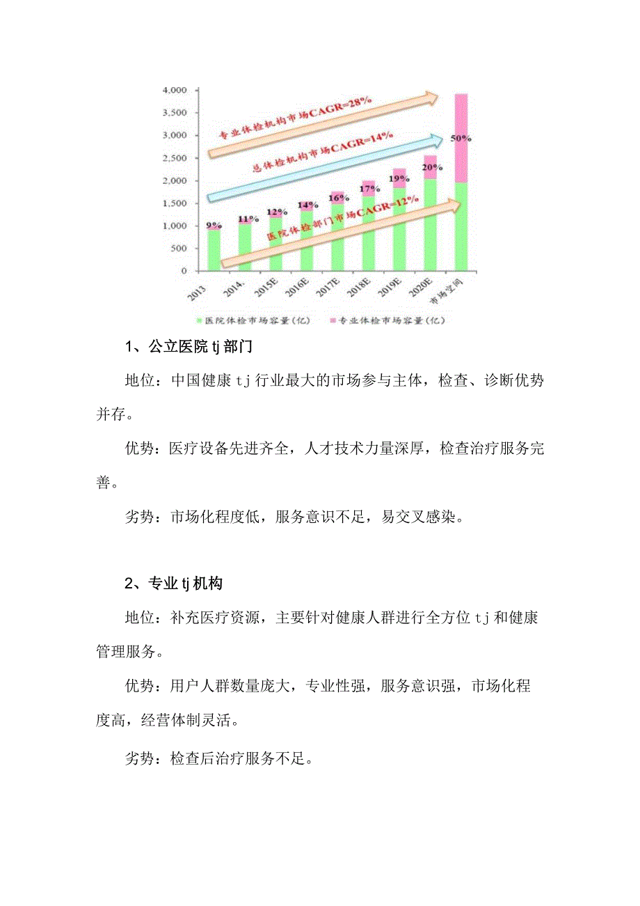 私募股权投资投资建议书模版.docx_第3页