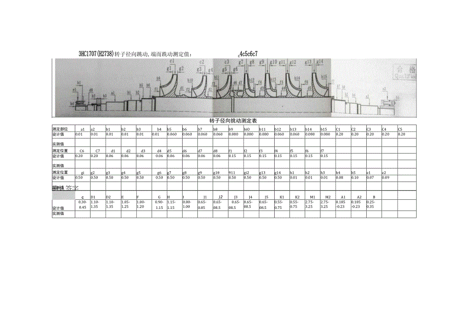 离心式压缩机测量数据表格.docx_第2页