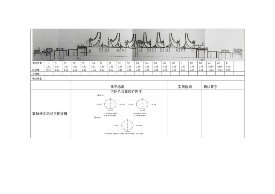 离心式压缩机测量数据表格.docx_第3页