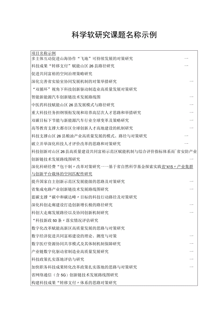 科学软课题的申报题目参考.docx_第1页